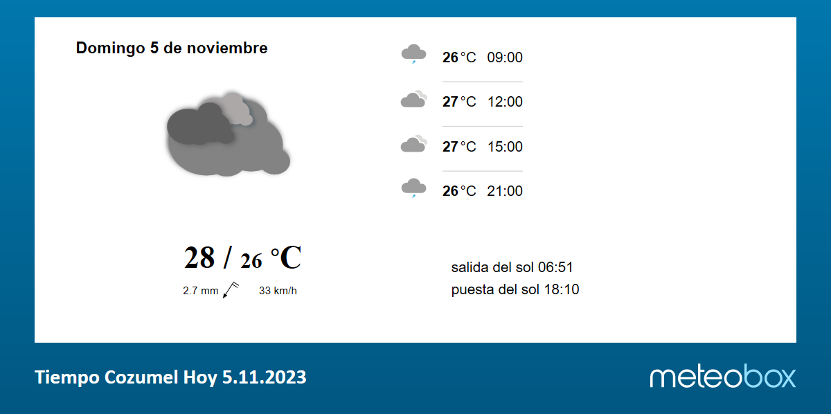 Tiempo Cozumel Hoy - actual predicción del tiempo Cozumel 